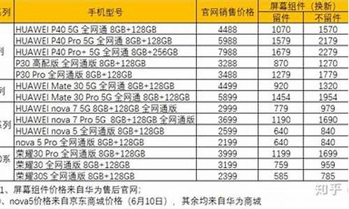 华为p7手机维修价格表_华为p7手机维修价格表图片