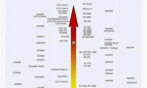 显卡型号等级划分图_显卡型号等级划分图2023