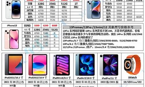 杭州苹果5s手机报价_杭州苹果5s手机报价多少